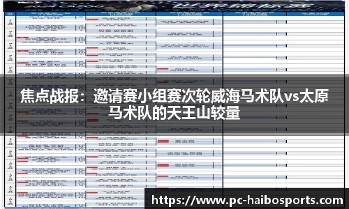 焦点战报：邀请赛小组赛次轮威海马术队vs太原马术队的天王山较量