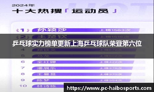 乒乓球实力榜单更新上海乒乓球队荣登第六位